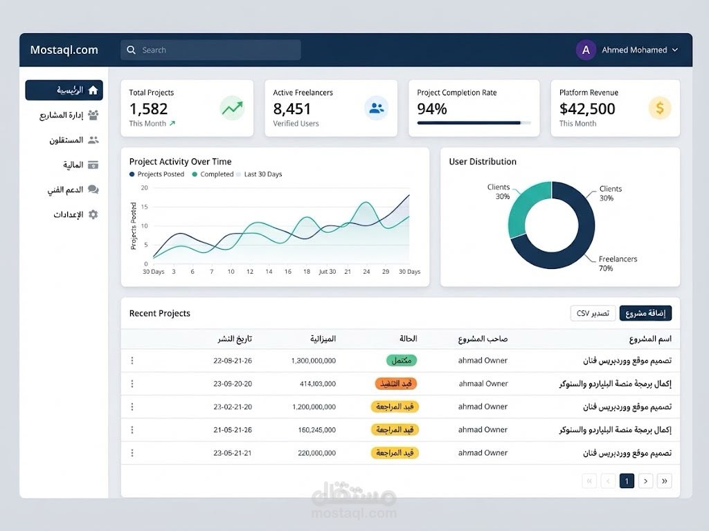 Admin Dashboard Web Application Interface