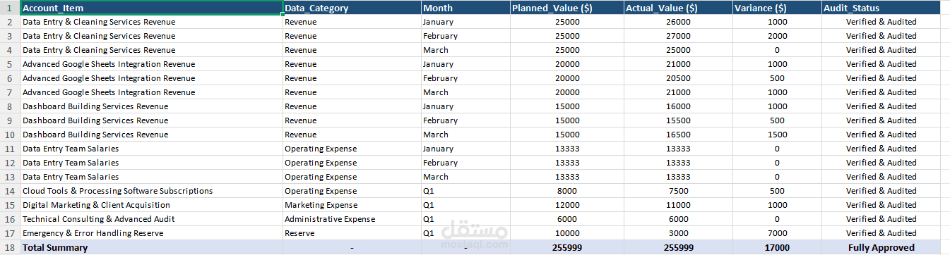 إعداد وتنسيق نموذج مالي باستخدام Microsoft Excel