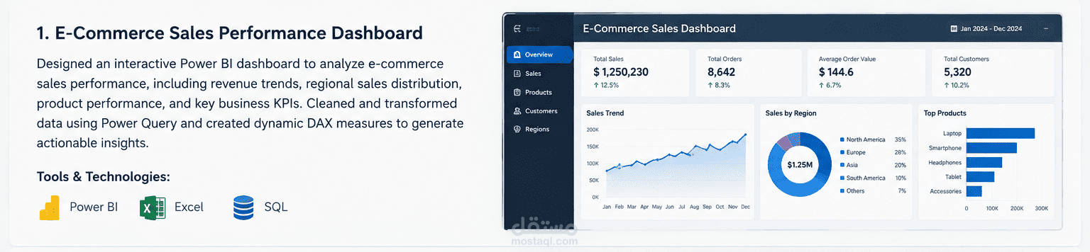 E-Commerce Sales Performance Dashboard