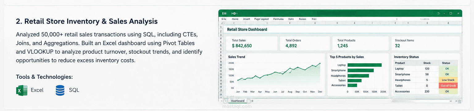 Retail Store Inventory & Sales Analysis