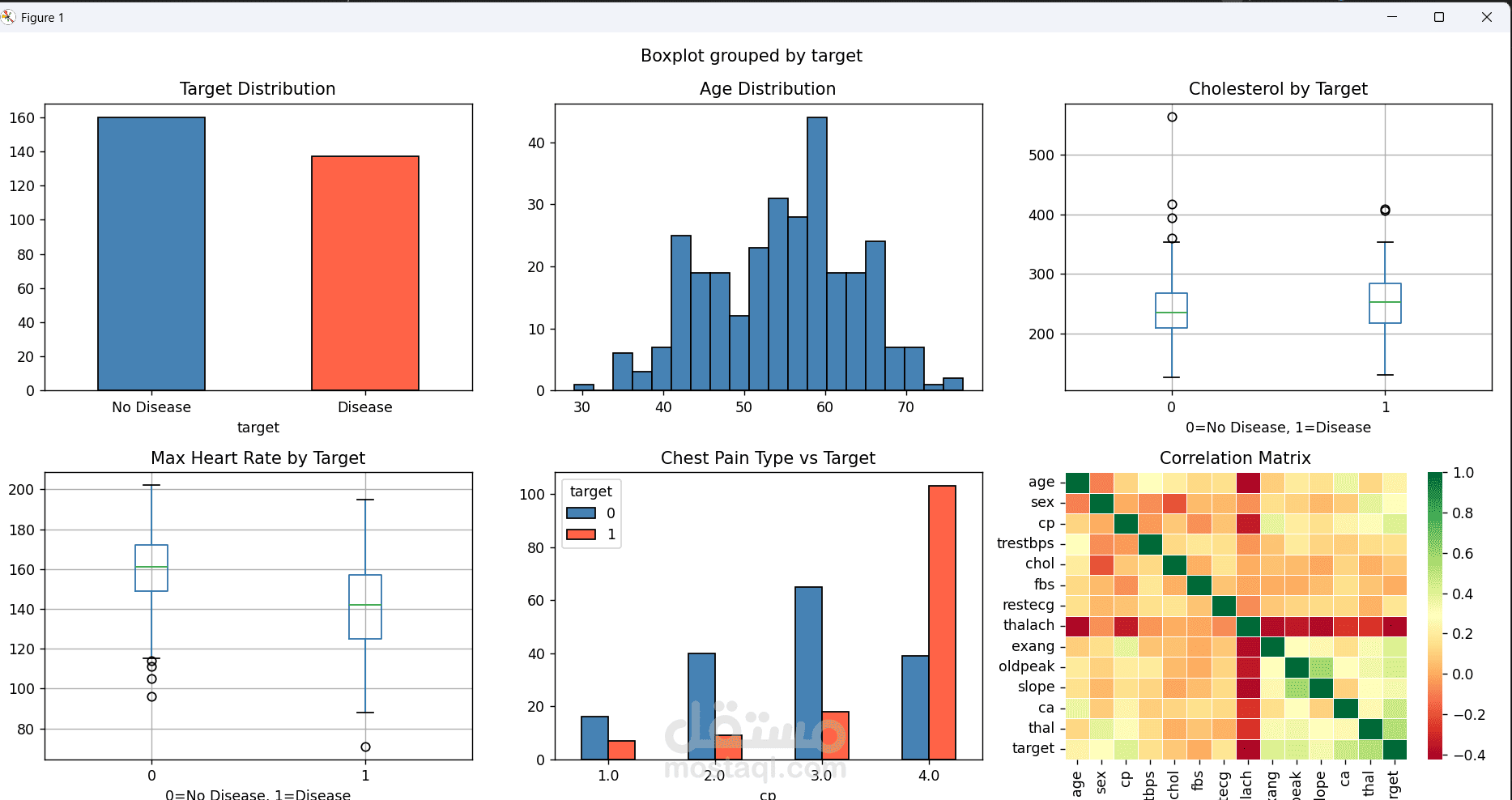 End-to-End Machine Learning Pipeline & Predictive Analytics