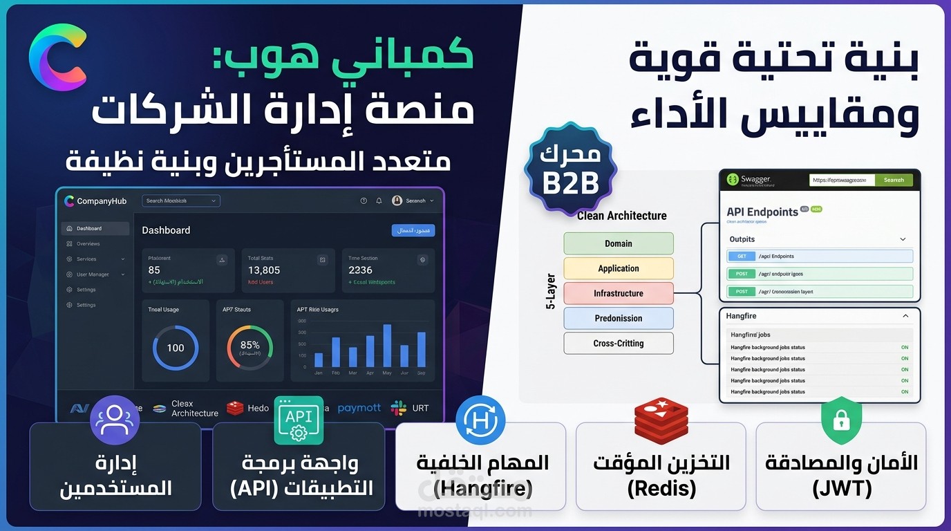 CompanyHub – Multi-Tenant B2B SaaS Platform