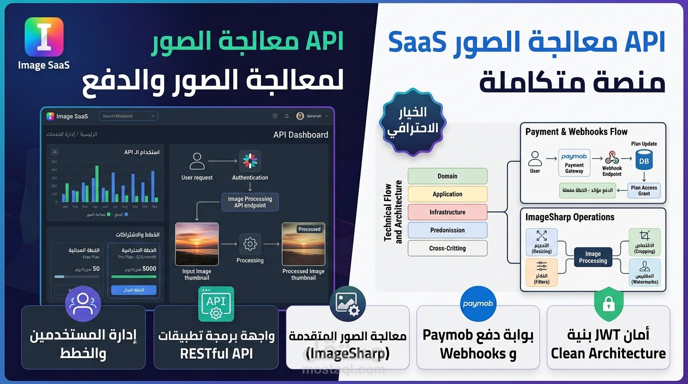معالجة الصور كخدمة (SaaS) - مطور متكامل