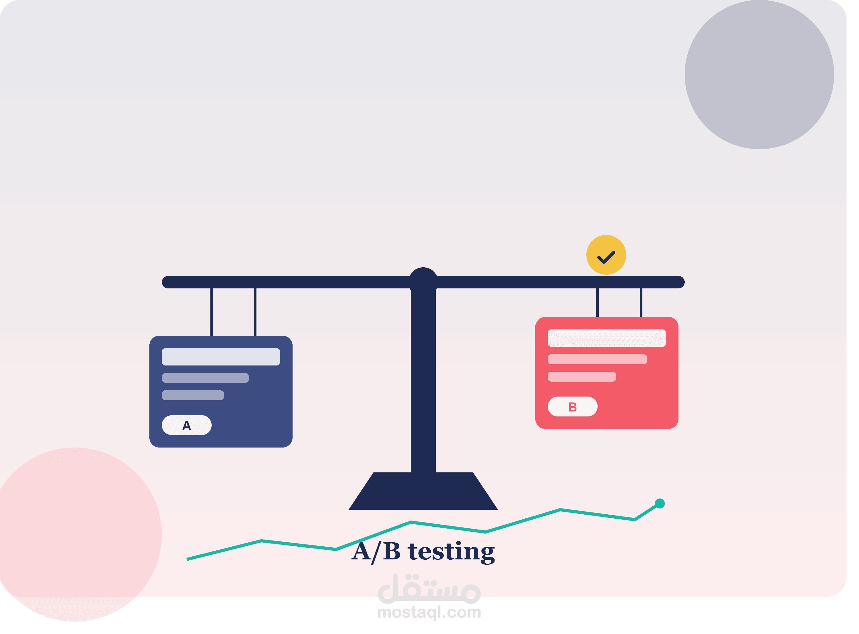 A/B Testing – اختبار وتحليل أداء واجهات المواقع والتطبيقات