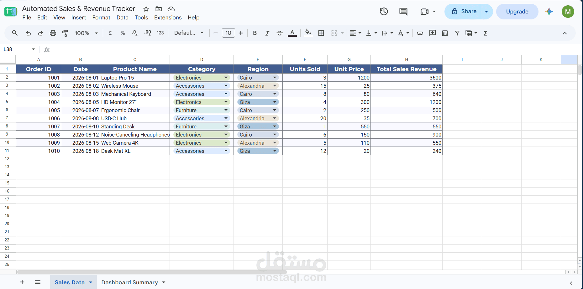 Automated Sales & Revenue Analytics Dashboard using Google Sheets / Excel