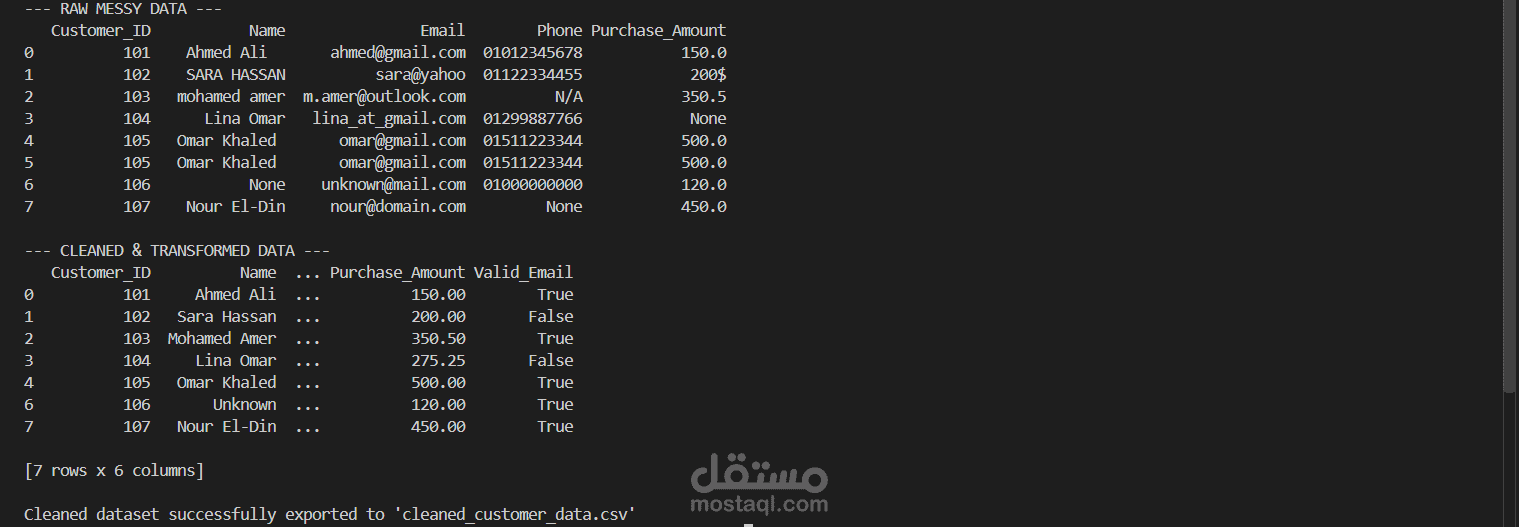 Automated Data Cleaning, Transformation & Validation Pipeline in Python