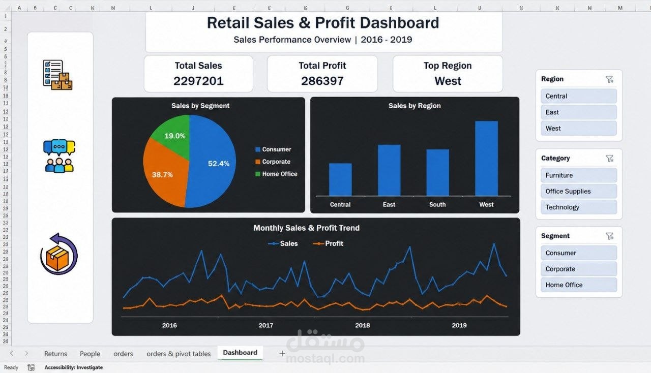 Retail Sales  & profit Dashboard