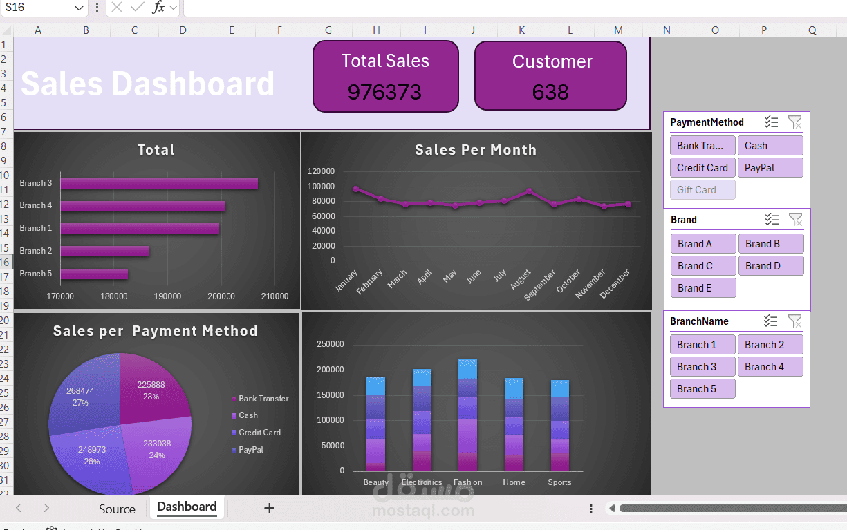 Sales Data Analysis