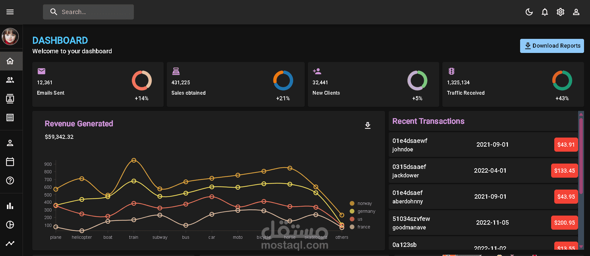 Admin Dashboard