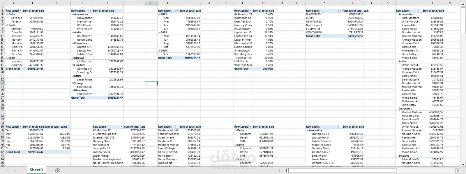 تحليل مبيعات شامل وبناء الجداول المحورية (Excel Pivot Tables & Aggregations)