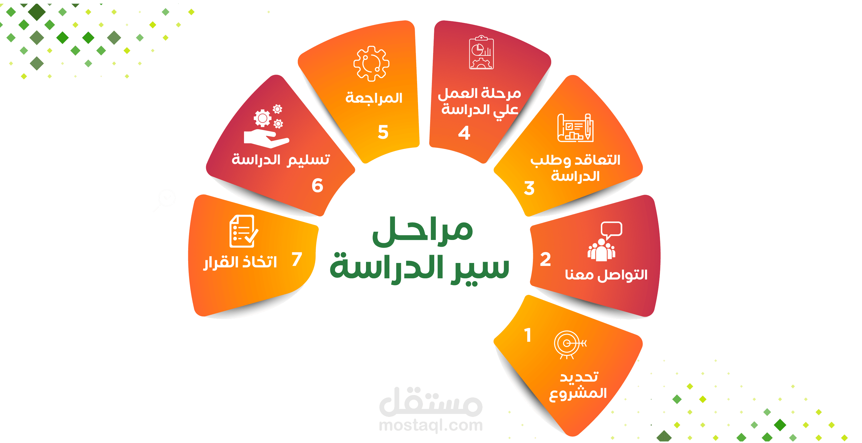 كيفية سير دراسة الجدوى وماذا تحتوي وما اهميتها ؟