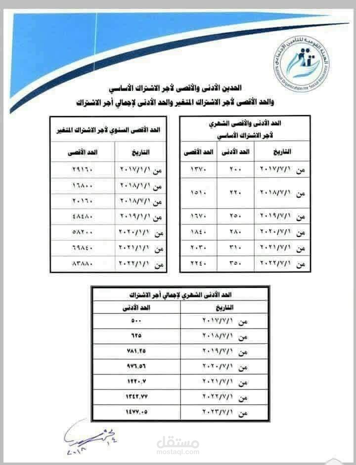 تايبست بسرعه 120 كلمه في الدقيقه لغتين العربيه والانجليزيه بدون اخطاء