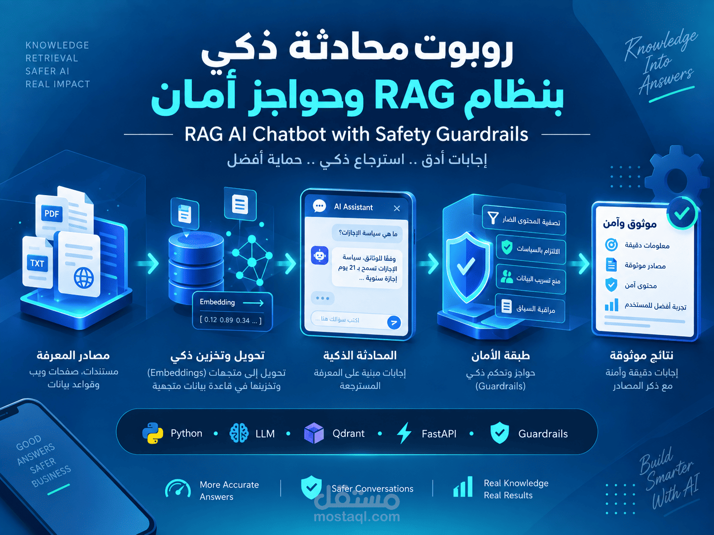 روبوت محادثة ذكي بنظام RAG وحواجز أمان