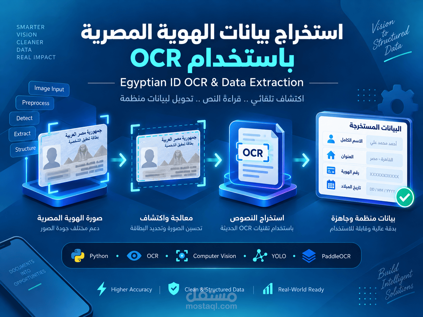 استخراج بيانات الهوية المصرية باستخدام OCR والذكاء الاصطناعي