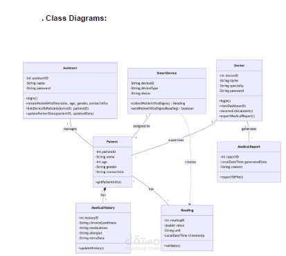 System Design & UML Diagrams