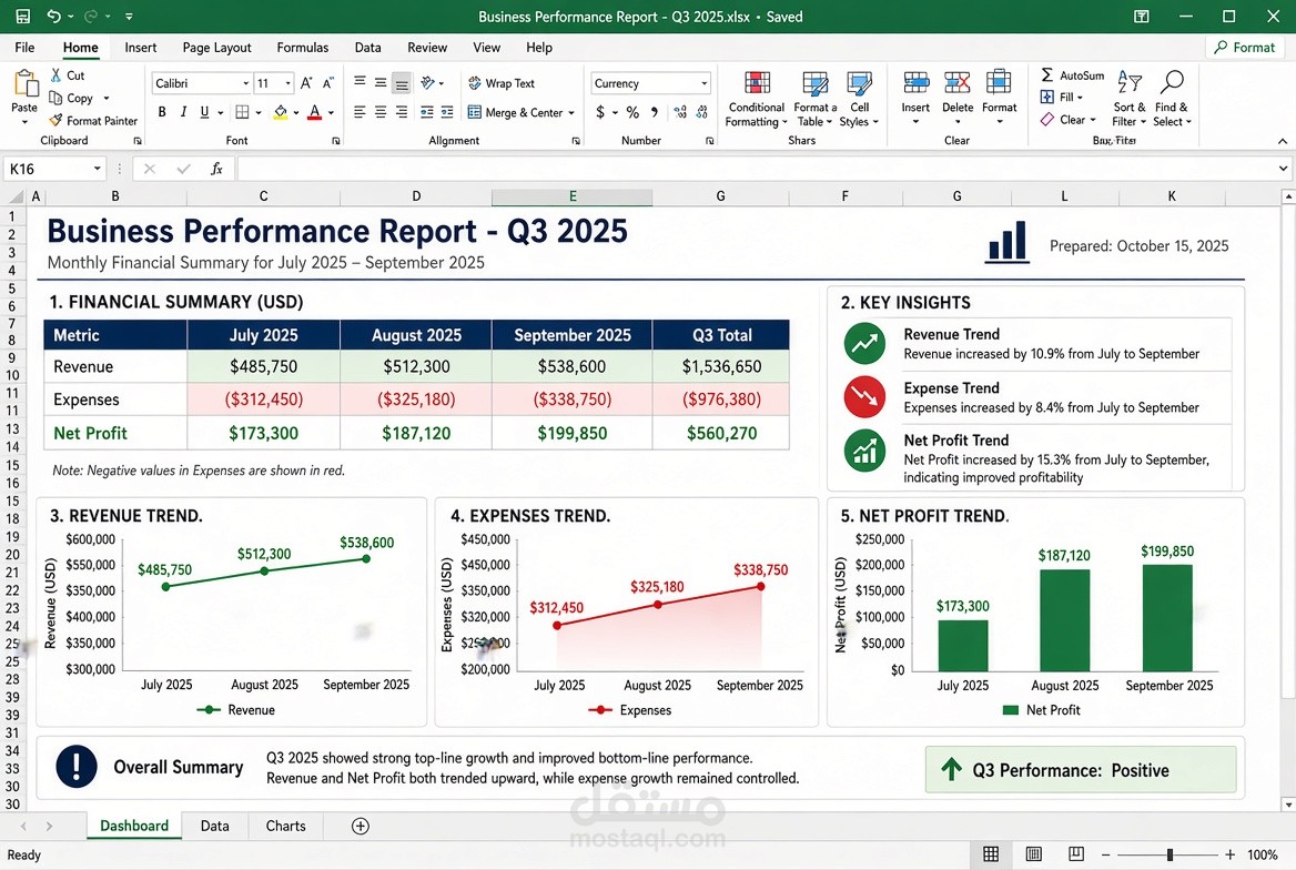 Sales Performance Dashboard 2025