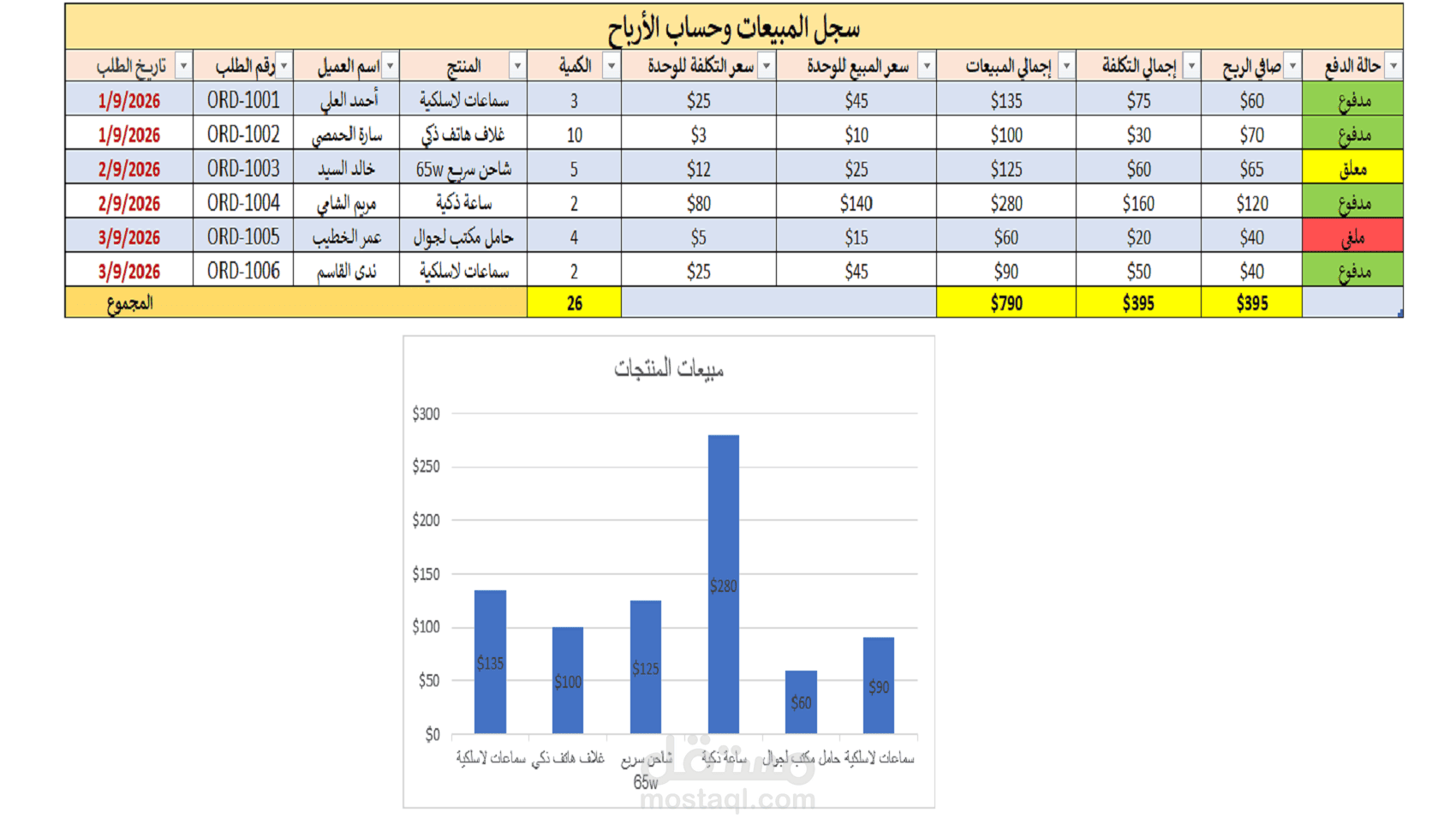 إعداد سجل المبيعات وحساب الأرباح