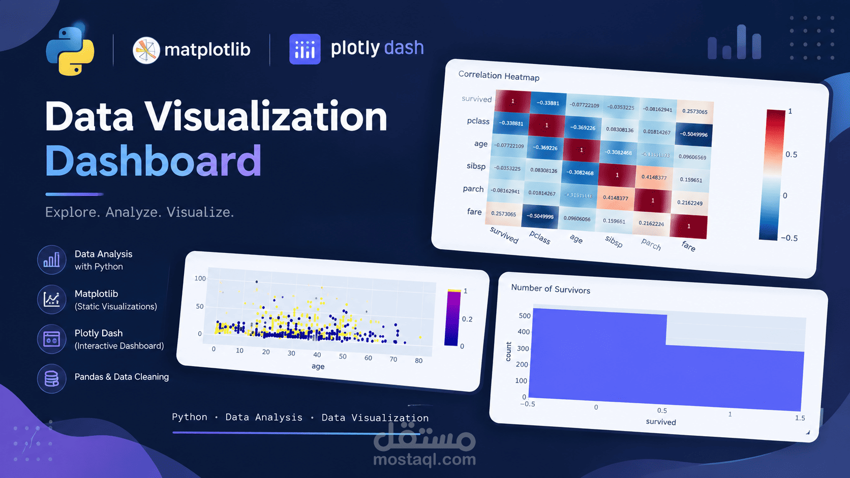 Titanic Data Analysis & Interactive Visualization Dashboard