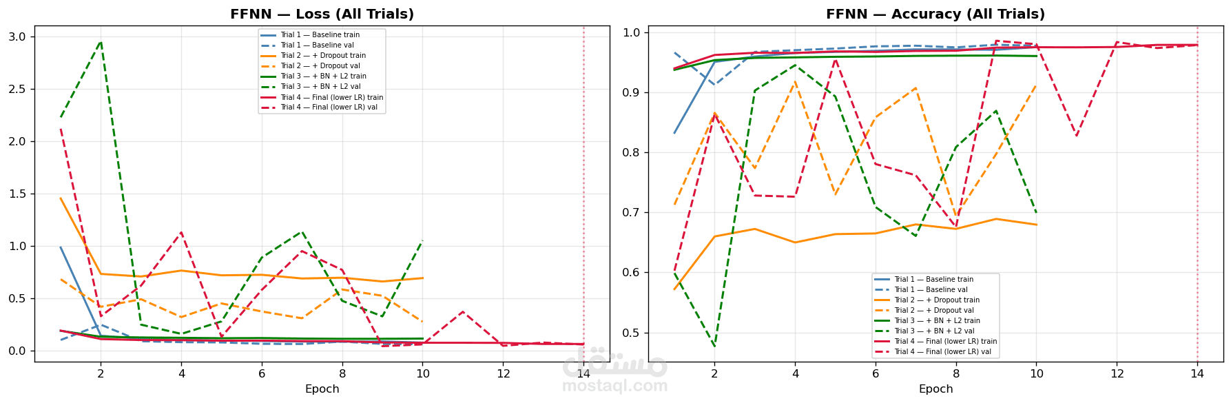 Data Mining