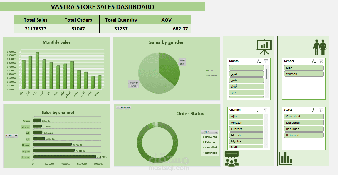 VASTER Sales Dashboard