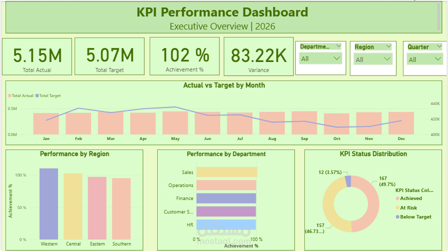 KPI Performance Dashboard - Power BI