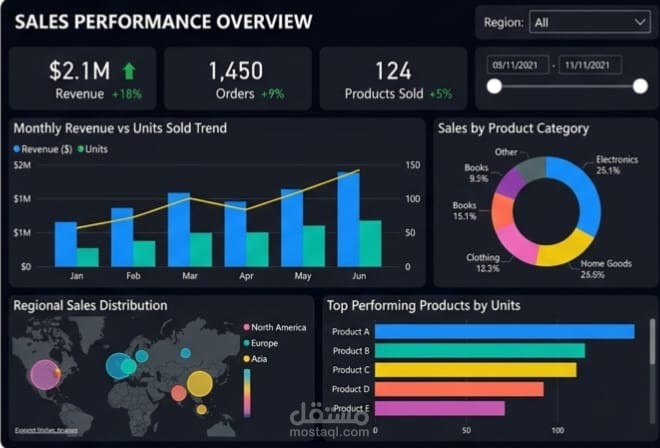 لوحة تحكم تفاعلية لتتبع أداء المبيعات الشامل (Sales Performance Overview)