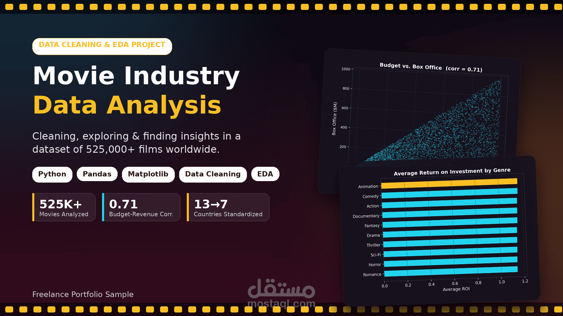 Movies Cleaning Dataset