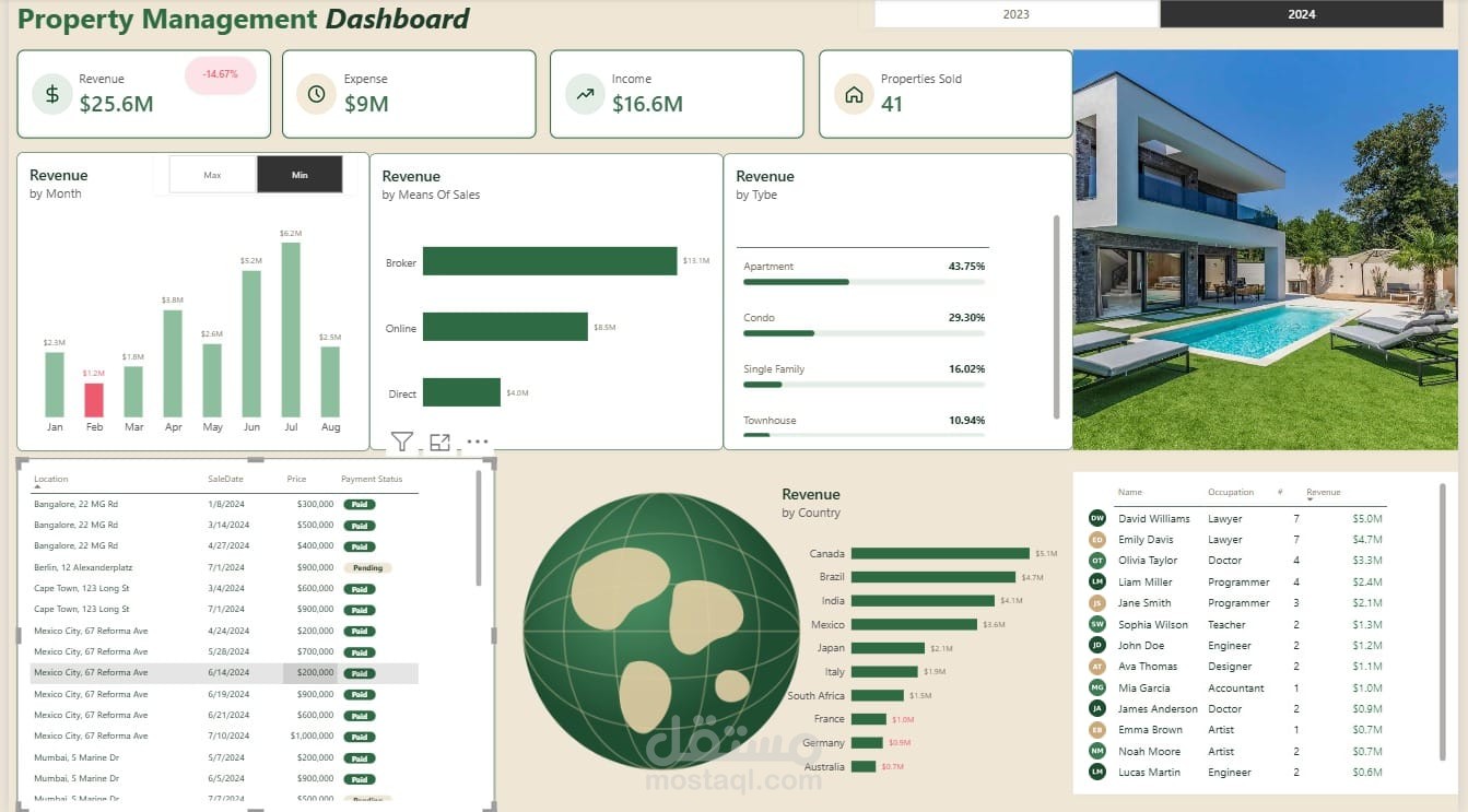 Property Management Dashboard