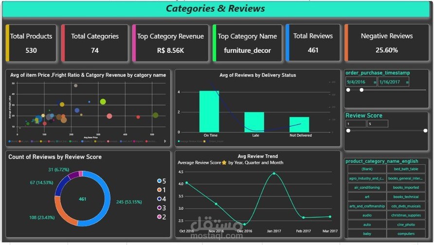 Brazilian E-commerce (Olist) Analysis