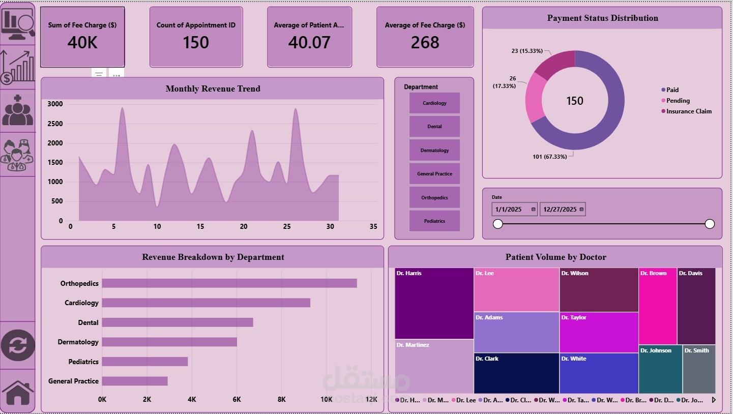 COMPREHENSIVE HEALTHCARE & FINANCIAL REPORT