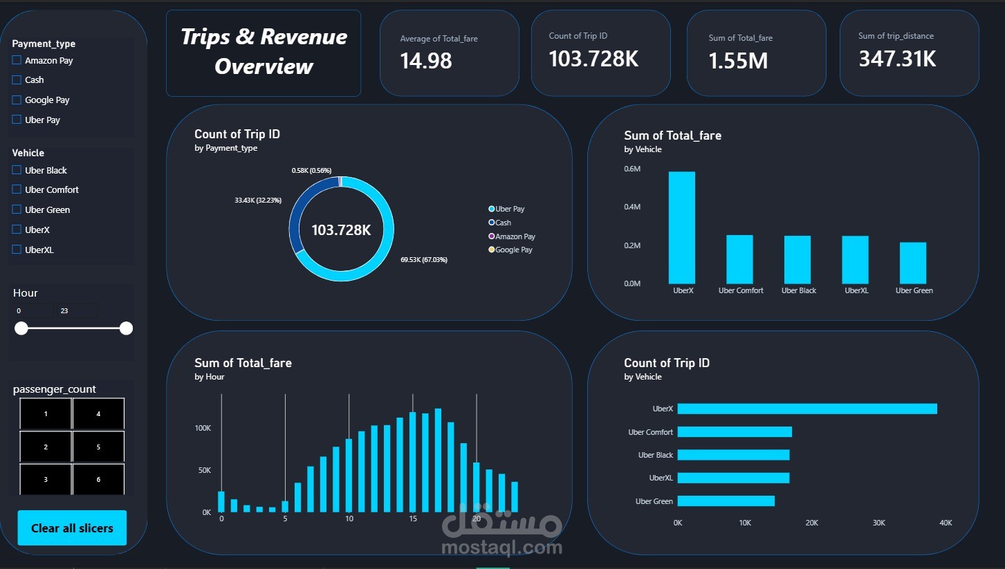 Autonomous_EV_Analytics