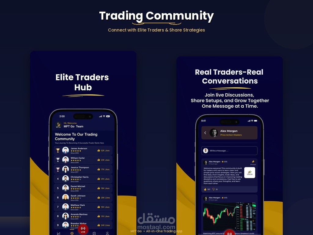 MFT Go – Mobile Financial Trading Platform
