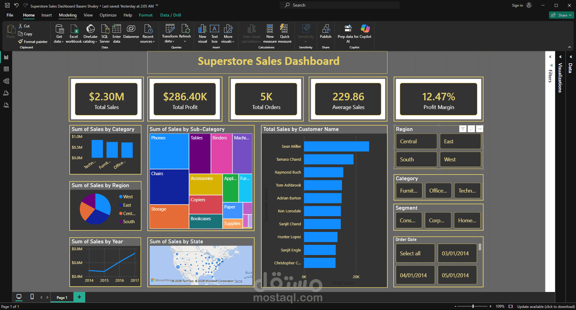تصميم لوحة مؤشرات تفاعلية لمبيعات متجر "Superstore" باستخدام Power BI