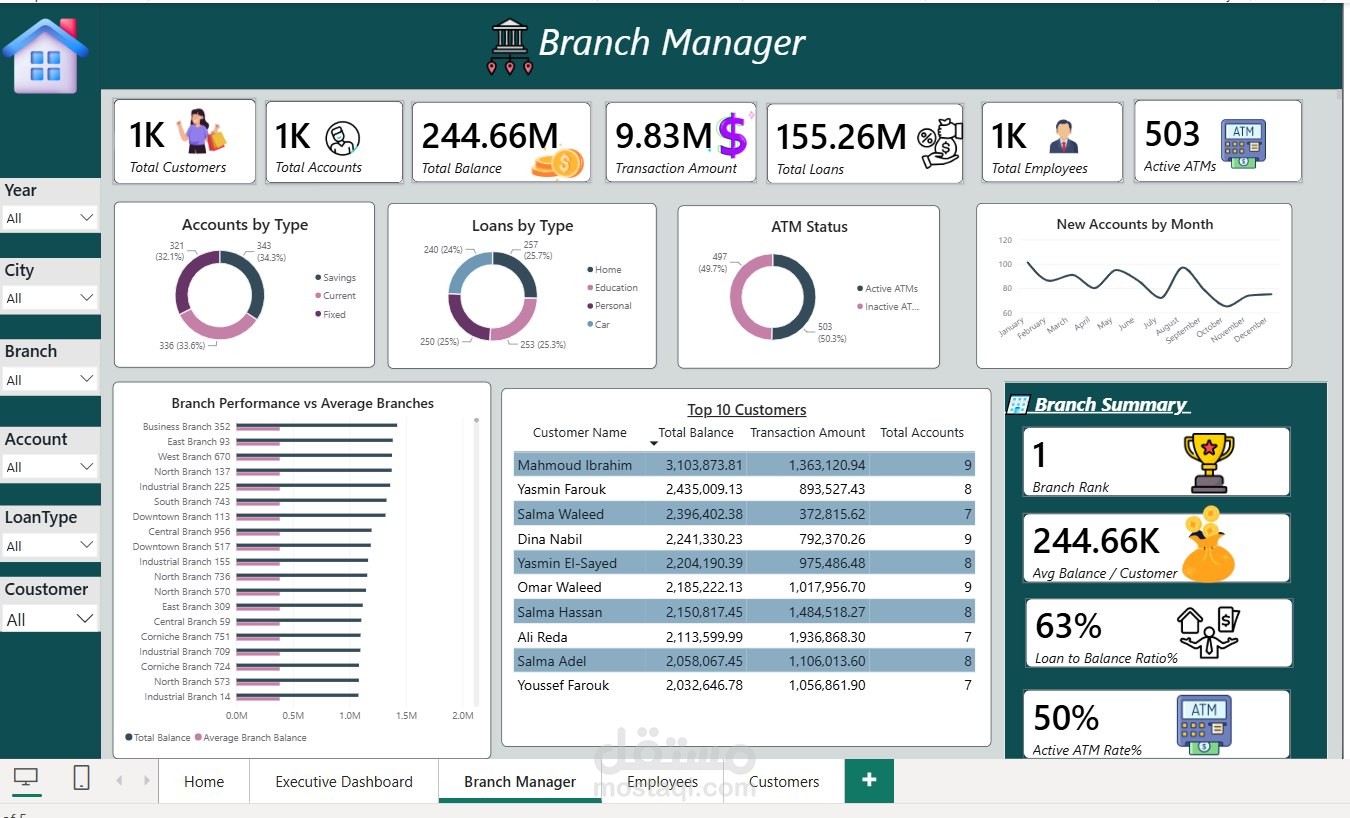 تحليل البيانات وإنشاء لوحة معلومات تفاعلية باستخدام Power BI