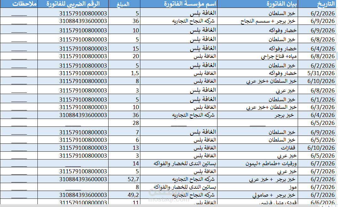 تنظيم وإدارة البيانات باستخدام Google Sheets