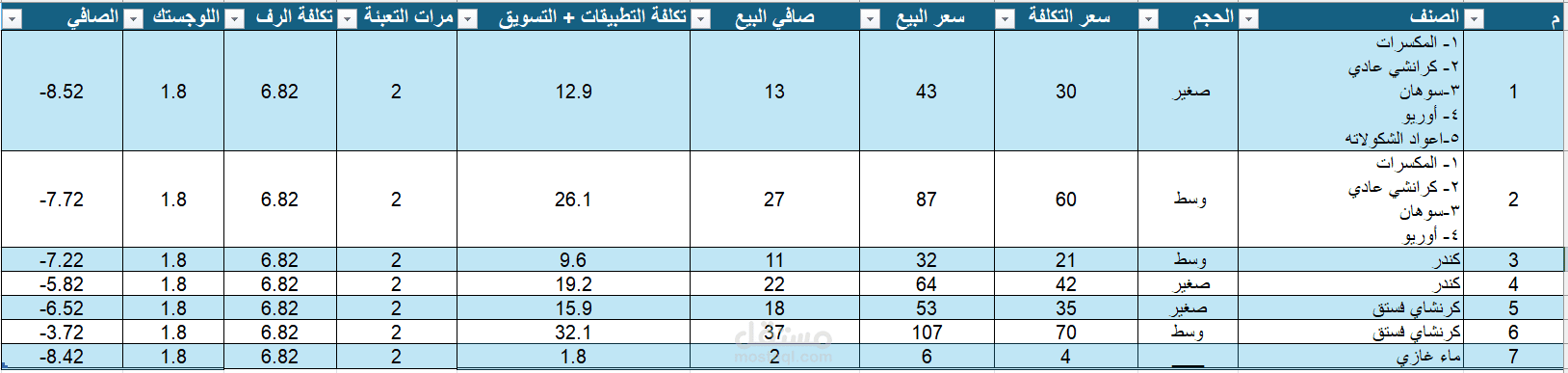 تنظيف وتنظيم البيانات باستخدام Microsoft Excel