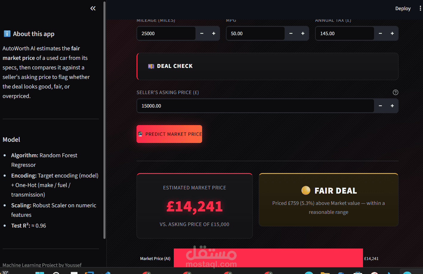 AutoWorth-Ai Car price prediction
