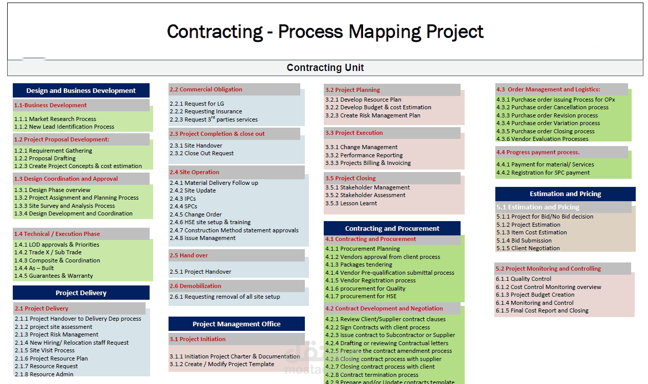 Business Process Expert