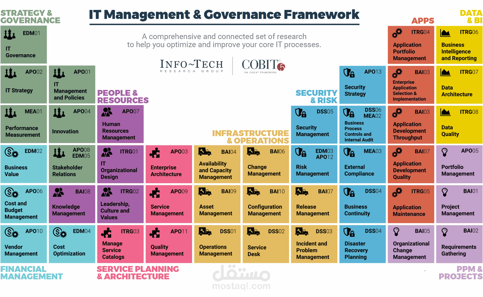 COBIT PROGRAM