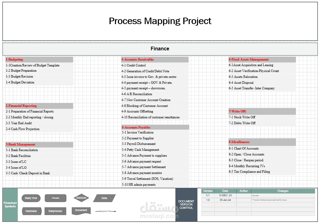 FINANCE & HR Business Process Engineering