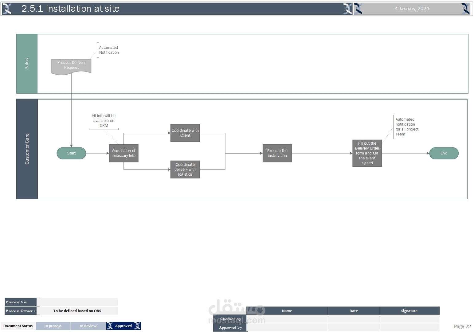 installation work flow