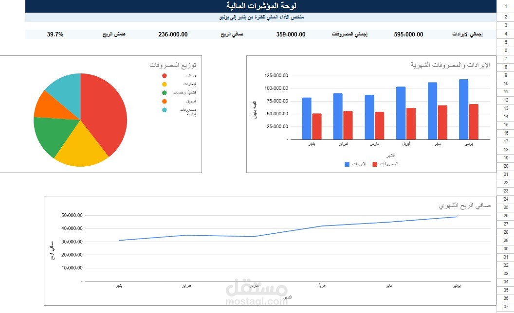 لوحة مؤشرات مالية باستخدام Excel لتحليل الإيرادات والمصروفات والأرباح