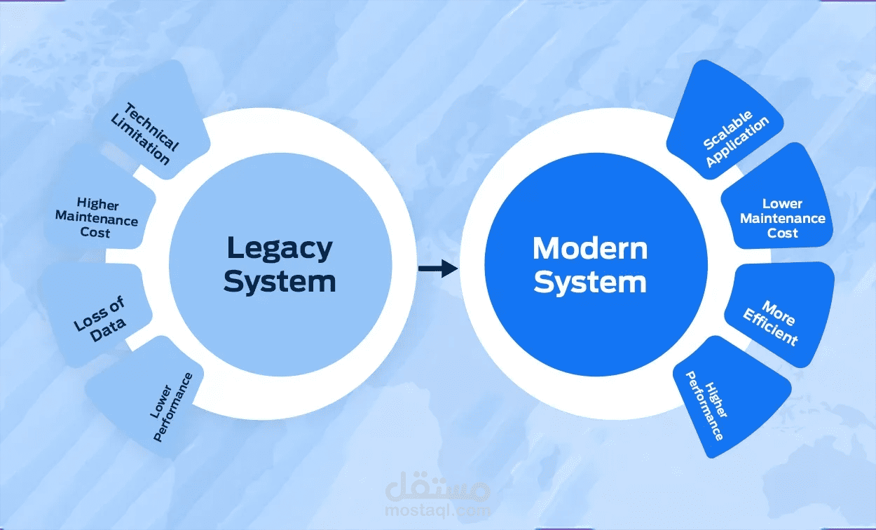 منصة متعددة الوكلاء لتحديث الأنظمة القديمة (Legacy Systems) بالذكاء الاصطناعي