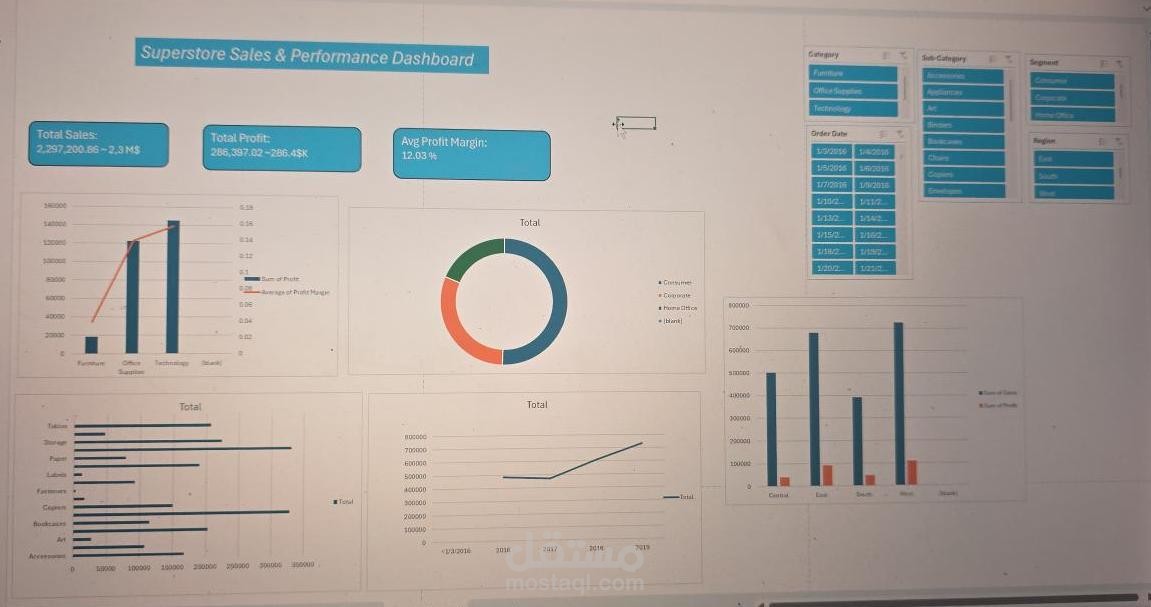 لوحة تحليلات تفاعلية لأداء ومبيعات Superstore باستخدام Excel