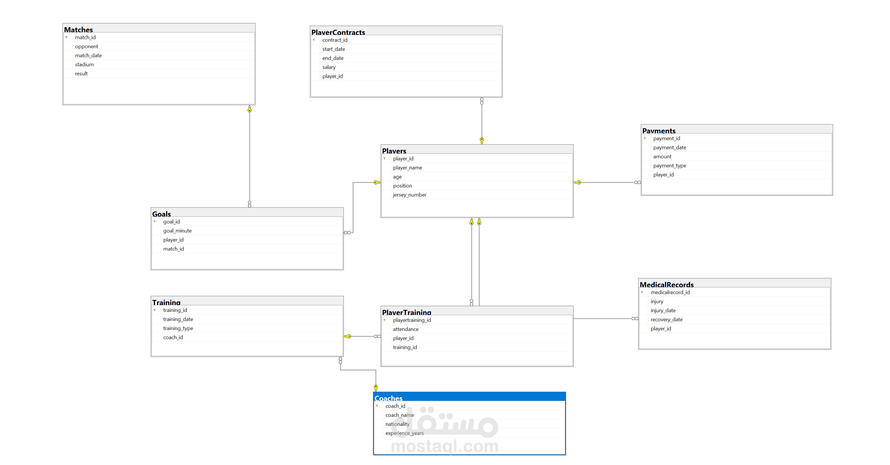 Football Club Management System – SQL Database Design