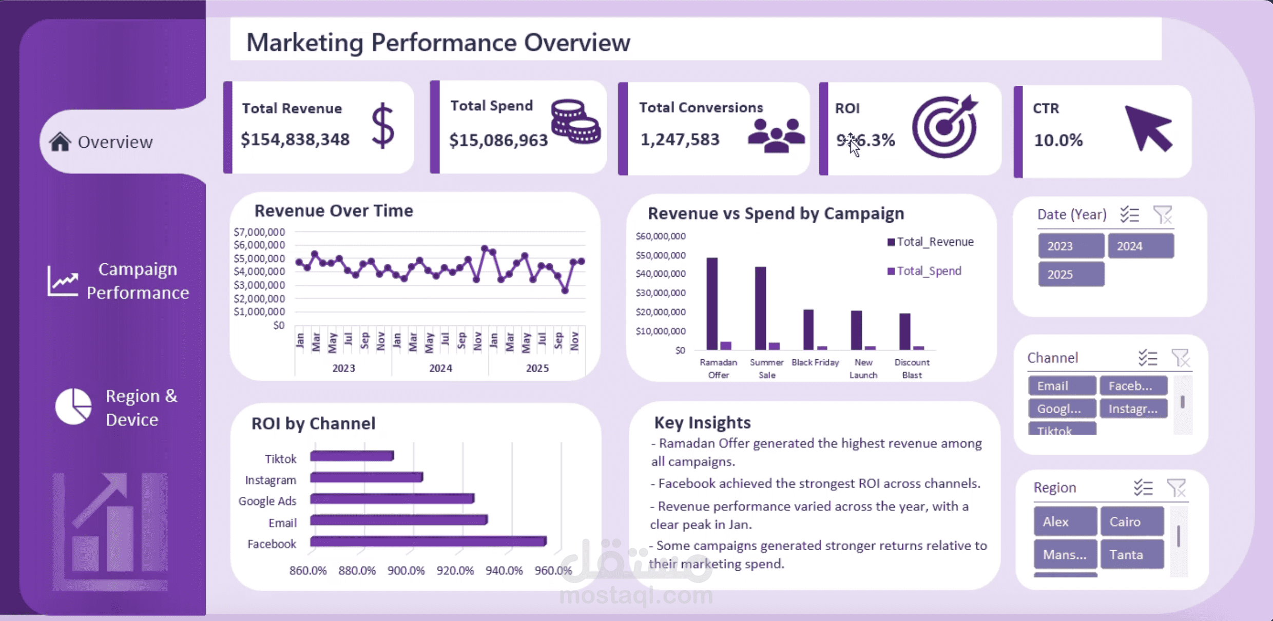 Marketing Campaign Dashboard/ لوحة معلومات تفاعلية لتحليل أداء الحملات التسويقية باستخدام Excel