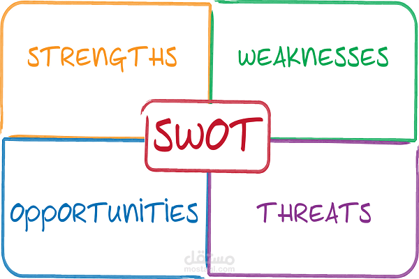تحليل سوات SWOT Analysis
