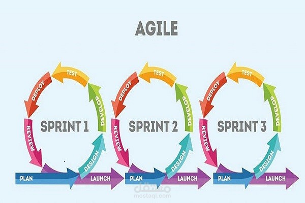 إدارة المشاريع الرشيقة Agile Project Management