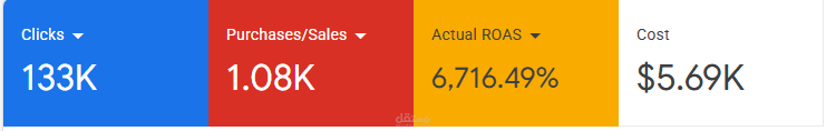 زيادة المبيعات عبر جوجل