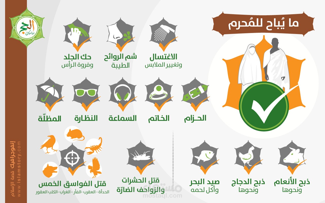إنفوجرافيك مناسك الحج